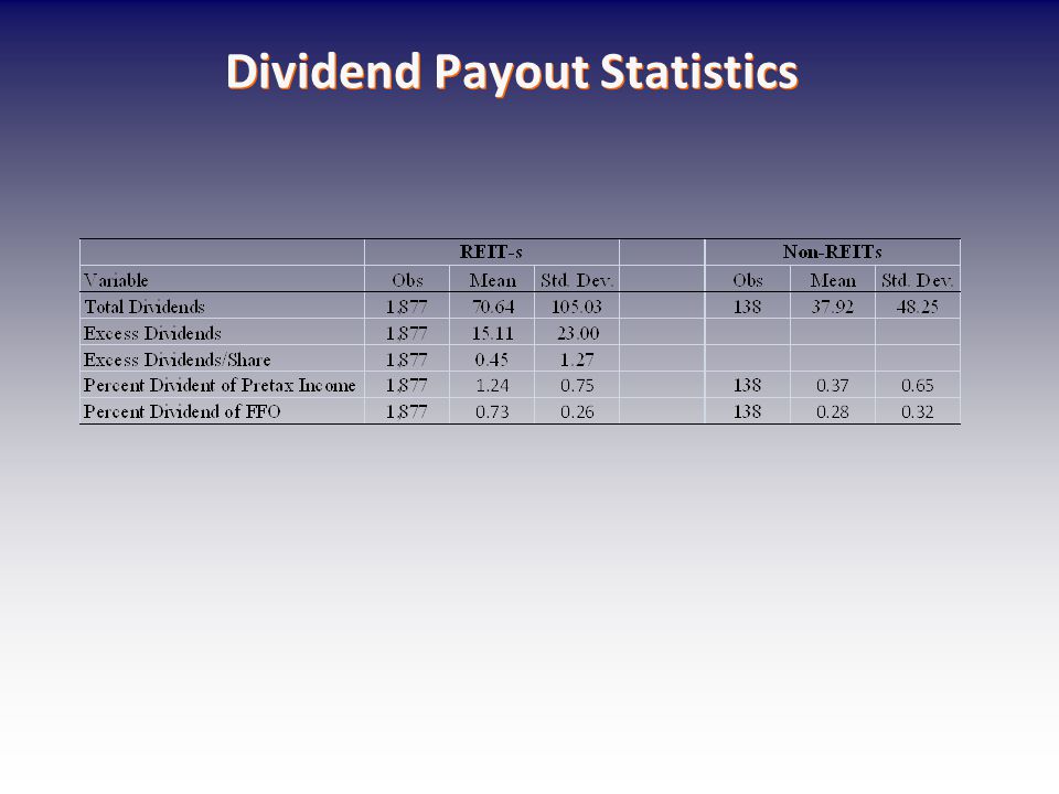 Dividend Payout Statistics
