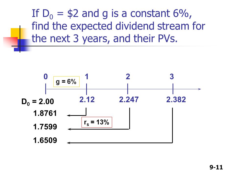 9-11 If D 0 = $2 and g is a constant 6%, find the expected dividend stream for the next 3 years, and their PVs.