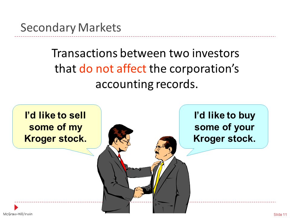 McGraw-Hill/Irwin Slide 11 Secondary Markets Transactions between two investors that do not affect the corporation’s accounting records.