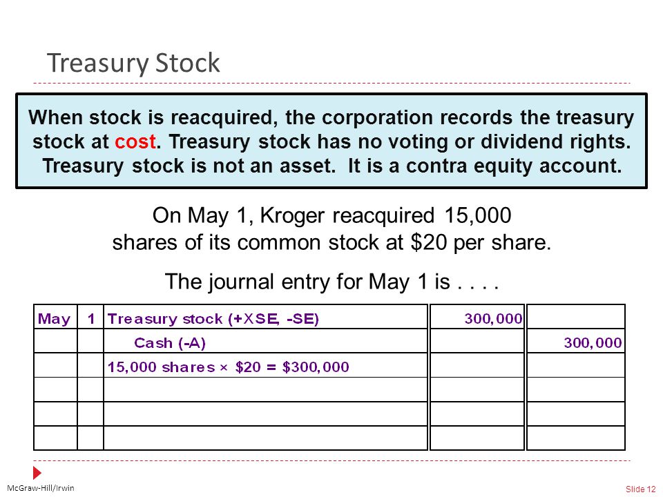 McGraw-Hill/Irwin Slide 12 On May 1, Kroger reacquired 15,000 shares of its common stock at $20 per share.
