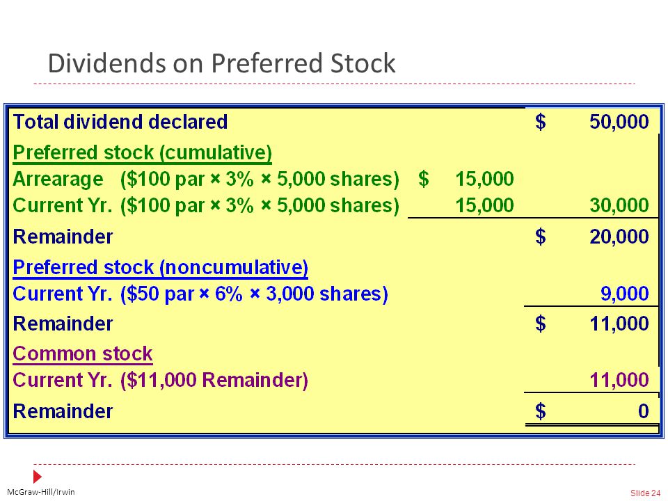 McGraw-Hill/Irwin Slide 24 Dividends on Preferred Stock