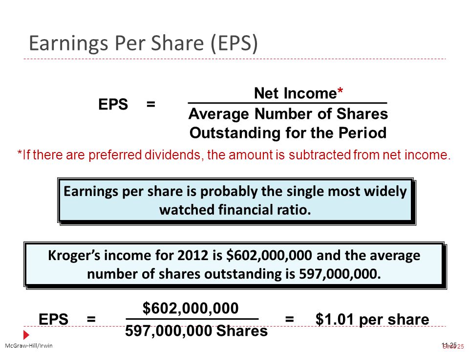 McGraw-Hill/Irwin Slide 25 Earnings Per Share (EPS) Kroger’s income for 2012 is $602,000,000 and the average number of shares outstanding is 597,000,000.