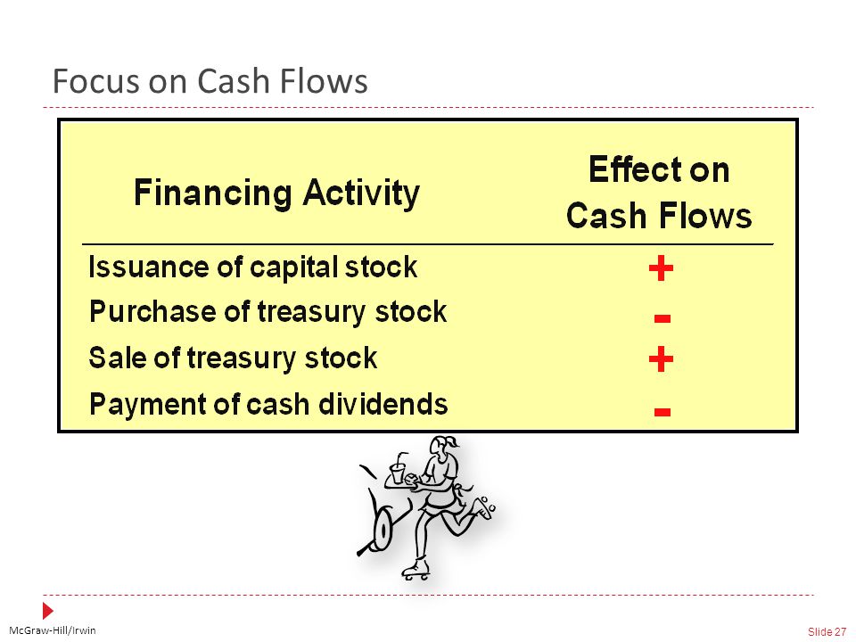 McGraw-Hill/Irwin Slide 27 Focus on Cash Flows