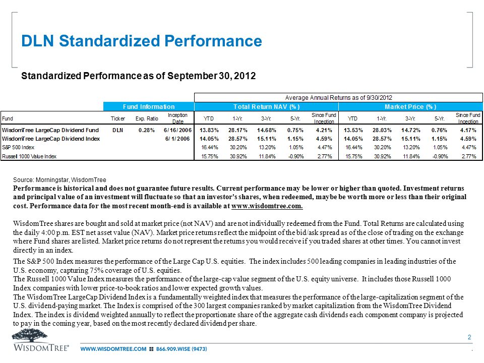 2 DLN Standardized Performance Standardized Performance as of September 30, 2012 Source: Morningstar, WisdomTree Performance is historical and does not guarantee future results.