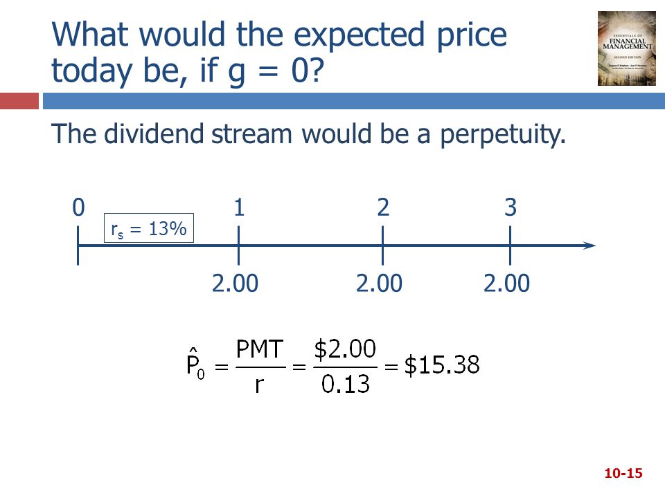 The dividend stream would be a perpetuity. What would the expected price today be, if g = 0.