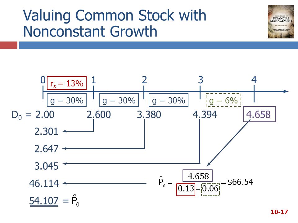 Valuing Common Stock with Nonconstant Growth r s = 13% g = 30% g = 6% = D 0 =