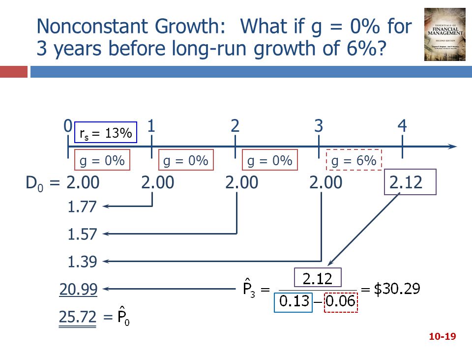 Nonconstant Growth: What if g = 0% for 3 years before long-run growth of 6%.