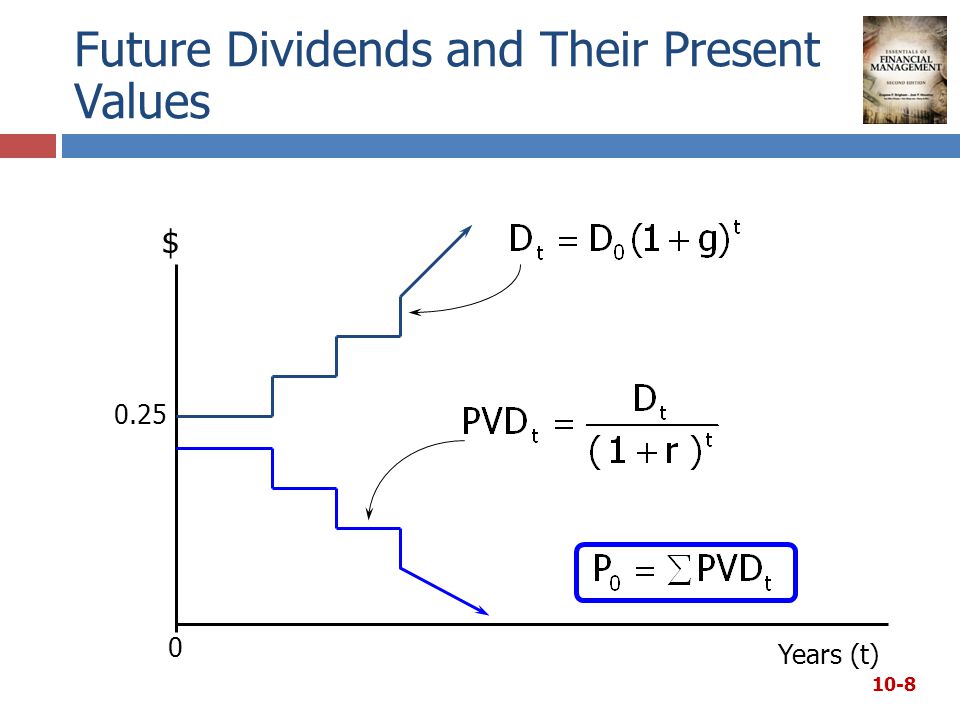 Future Dividends and Their Present Values 10-8 $ 0.25 Years (t) 0