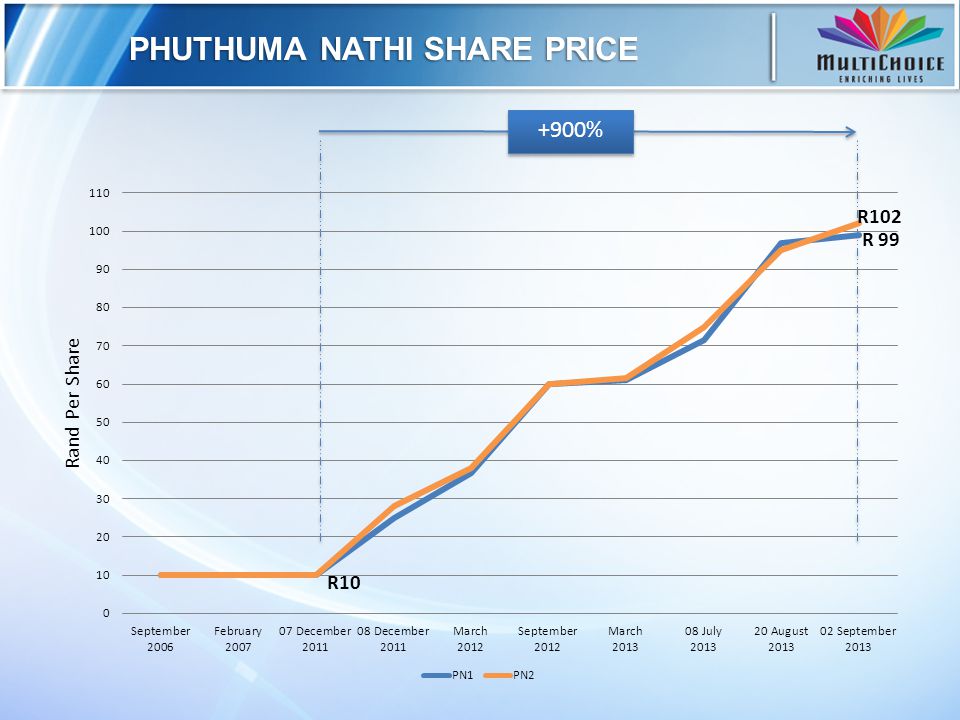phuthuma nathi financial results 4 september ppt download increase in current assets cash flow