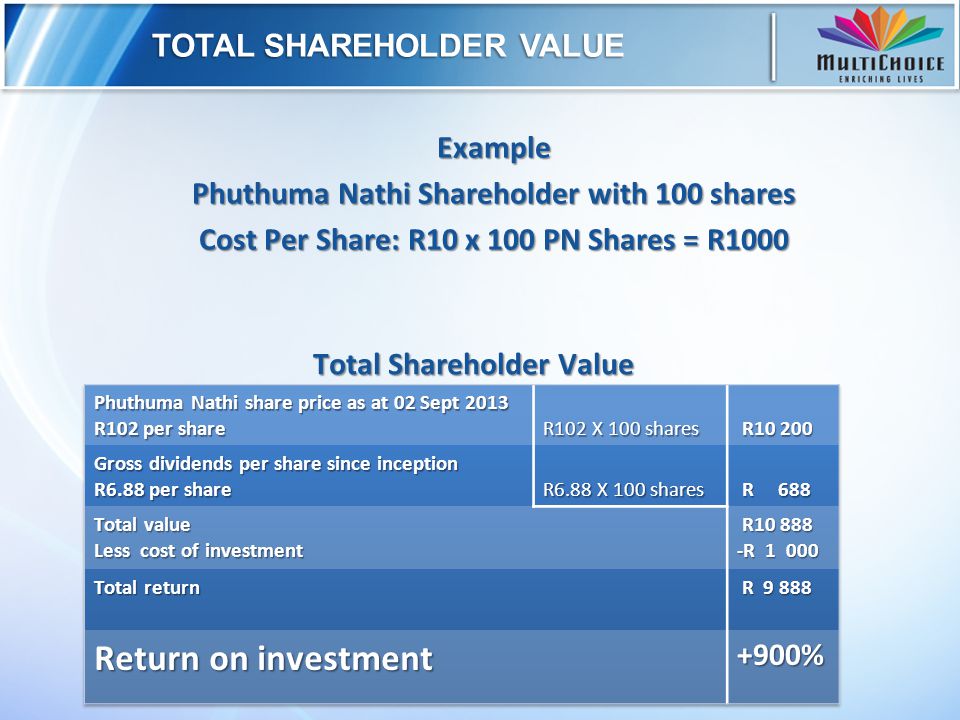 how do i buy phuthuma nathi shares