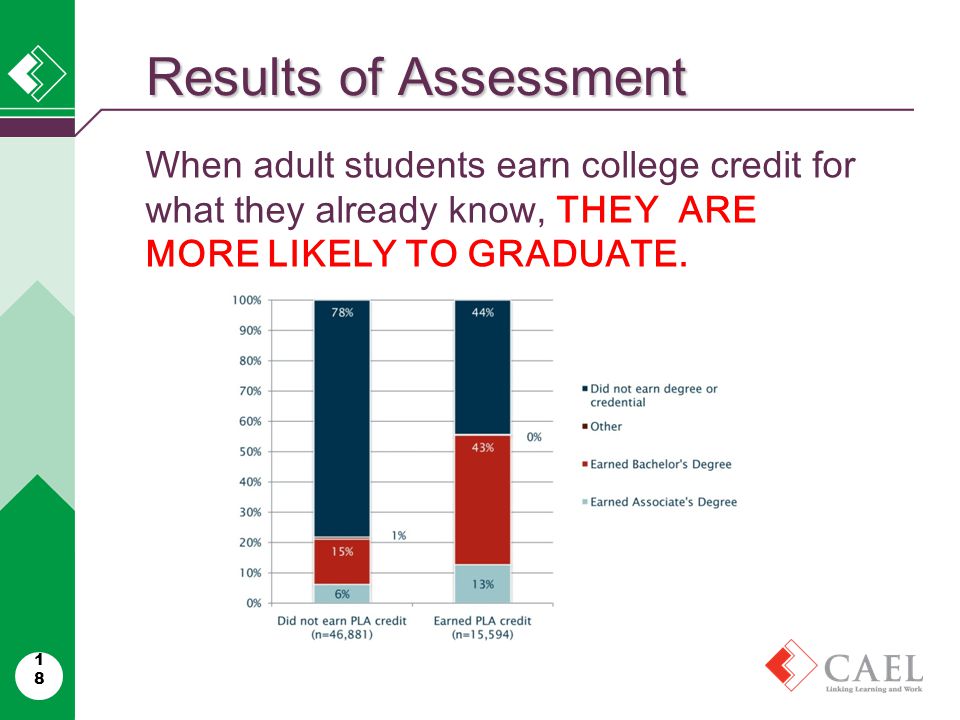 Results of Assessment 18 When adult students earn college credit for what they already know, THEY ARE MORE LIKELY TO GRADUATE.