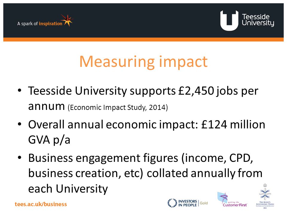 Measuring impact Teesside University supports £2,450 jobs per annum (Economic Impact Study, 2014) Overall annual economic impact: £124 million GVA p/a Business engagement figures (income, CPD, business creation, etc) collated annually from each University