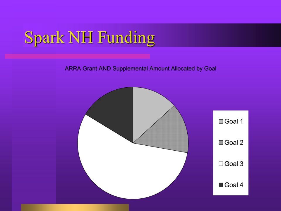 Spark NH Funding