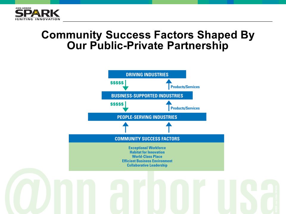 ©2006 Ann Arbor SPARK a Community Success Factors Shaped By Our Public-Private Partnership