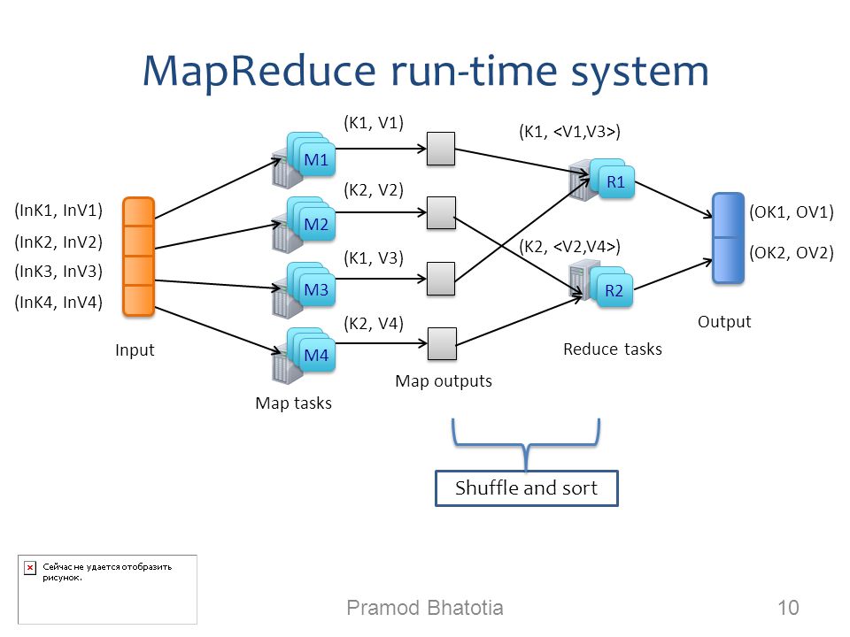MapReduce run-time system Pramod Bhatotia 10 Map tasks Input (InK1, InV1) (InK2, InV2) (InK3, InV3) (InK4, InV4) Map outputs (K1, V1) (K1, V3) (K2, V2) (K2, V4) (K1, ) (K2, ) Shuffle and sort Reduce tasks R R R R R2 R1 Output (OK1, OV1) (OK2, OV2) M M M M M M M M M M M M M M M M M4 M3 M2 M1