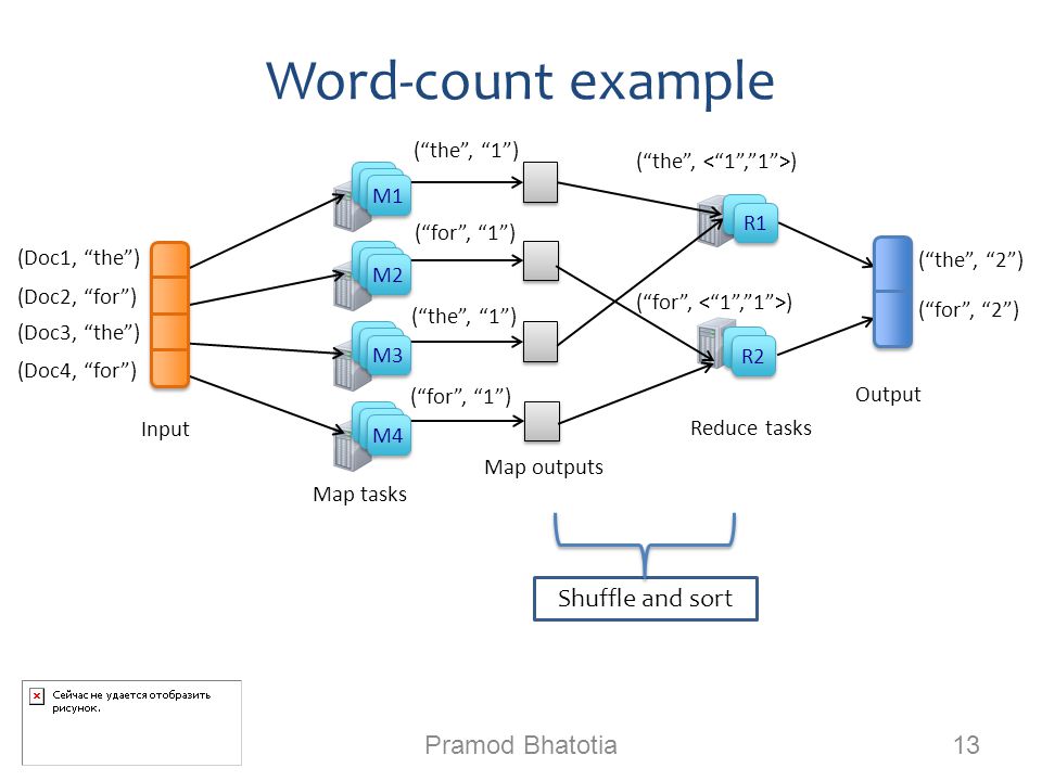 Word-count example Pramod Bhatotia 13 Map tasks Input (Doc1, the ) (Doc2, for ) (Doc3, the ) (Doc4, for ) Map outputs ( the , 1 ) ( for , 1 ) ( the , ) ( for , ) Shuffle and sort Reduce tasks R R R R R2 R1 Output ( the , 2 ) ( for , 2 ) M M M M M M M M M M M M M M M M M4 M3 M2 M1
