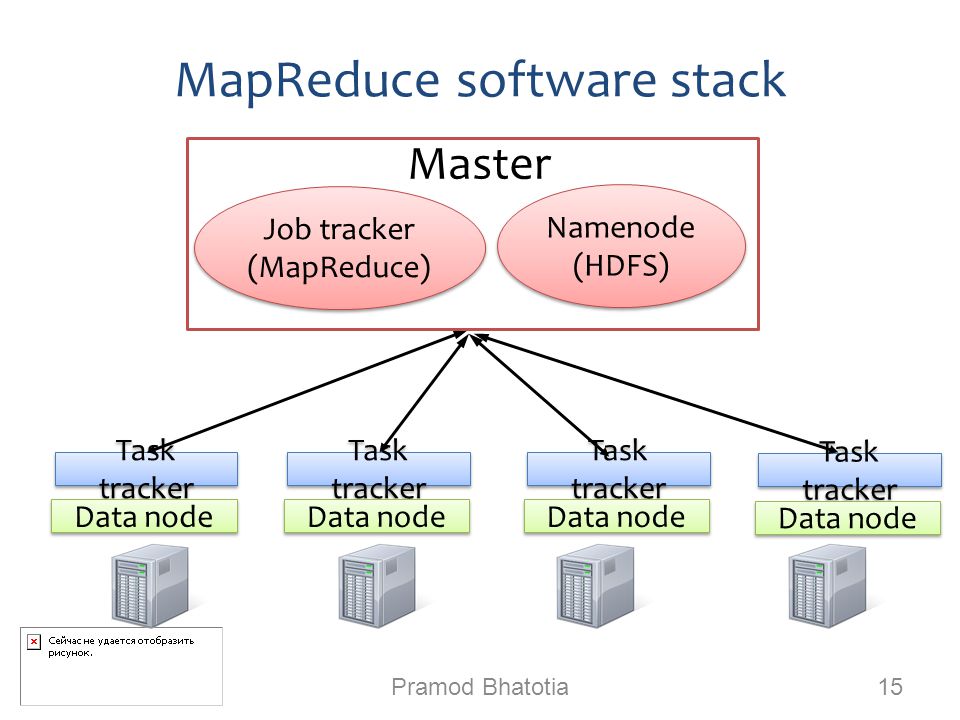 MapReduce software stack Pramod Bhatotia 15 Task tracker Data node Namenode (HDFS) Namenode (HDFS) Task tracker Data node Task tracker Data node Task tracker Data node Job tracker (MapReduce) Job tracker (MapReduce) Master