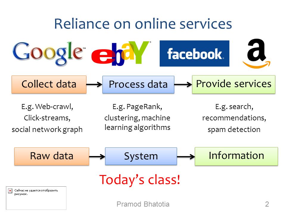 Reliance on online services Pramod Bhatotia 2 Collect data Process data Provide services E.g.