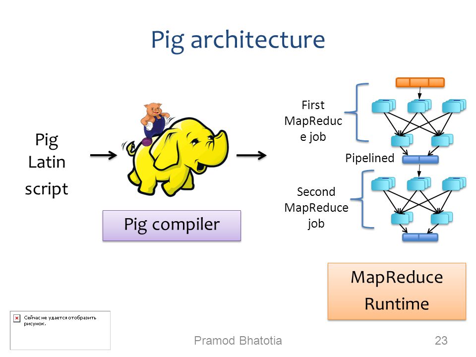 Pig architecture Pramod Bhatotia 23 RR RR MM MM MM MM MM MM RR RR MM MM MM MM MM MM First MapReduc e job Second MapReduce job Pipelined Pig compiler Pig Latin script MapReduce Runtime MapReduce Runtime