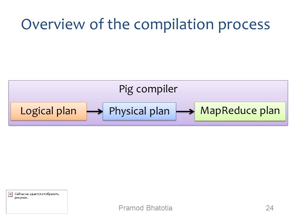 Overview of the compilation process Pramod Bhatotia 24 Pig compiler Logical plan Physical plan MapReduce plan
