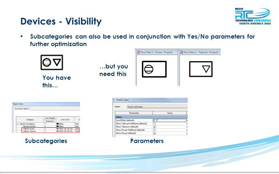 Devices - Visibility Subcategories can also be used in conjunction with Yes/No parameters for further optimization You have this… …but you need this SubcategoriesParameters