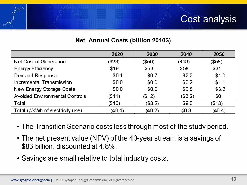 Cost analysis   | ©2011 Synapse Energy Economics Inc.