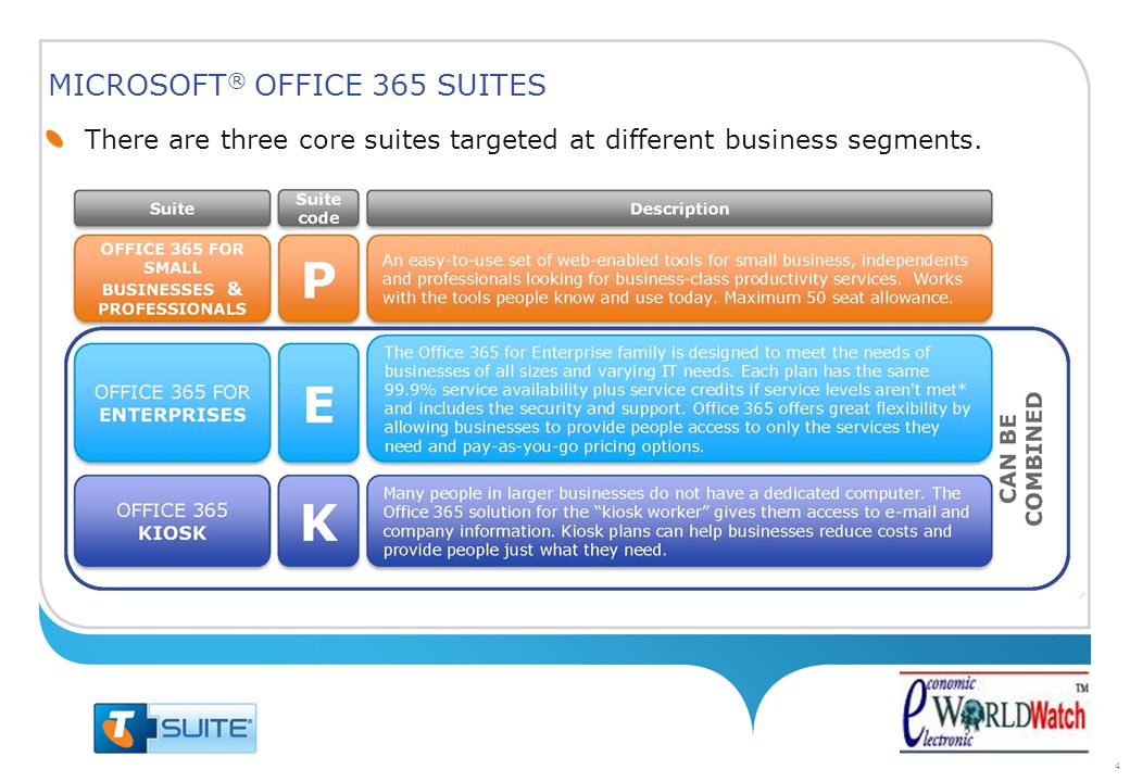 4 There are three core suites targeted at different business segments.