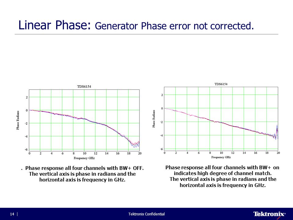 Tektronix Confidential14 Linear Phase: Generator Phase error not corrected..