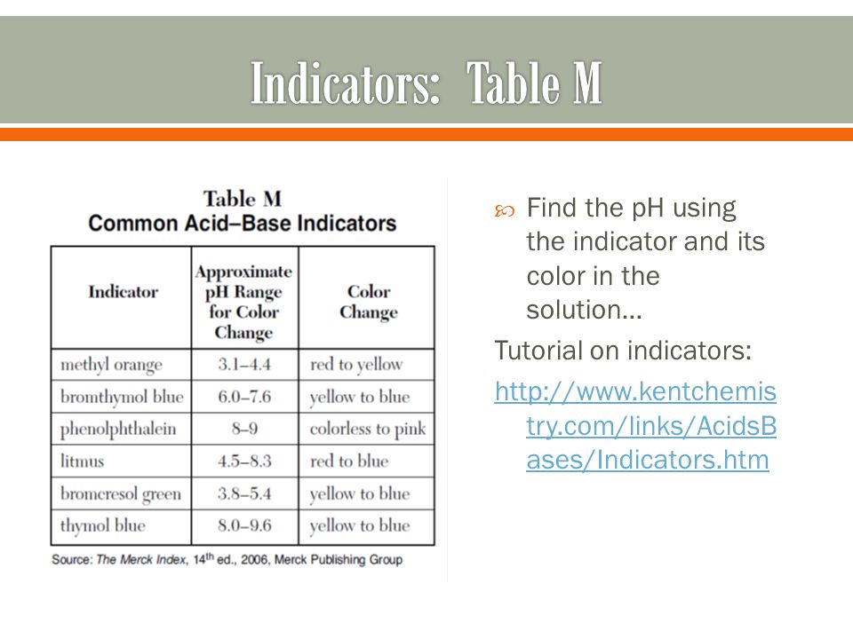  Find the pH using the indicator and its color in the solution… Tutorial on indicators:   try.com/links/AcidsB ases/Indicators.htm