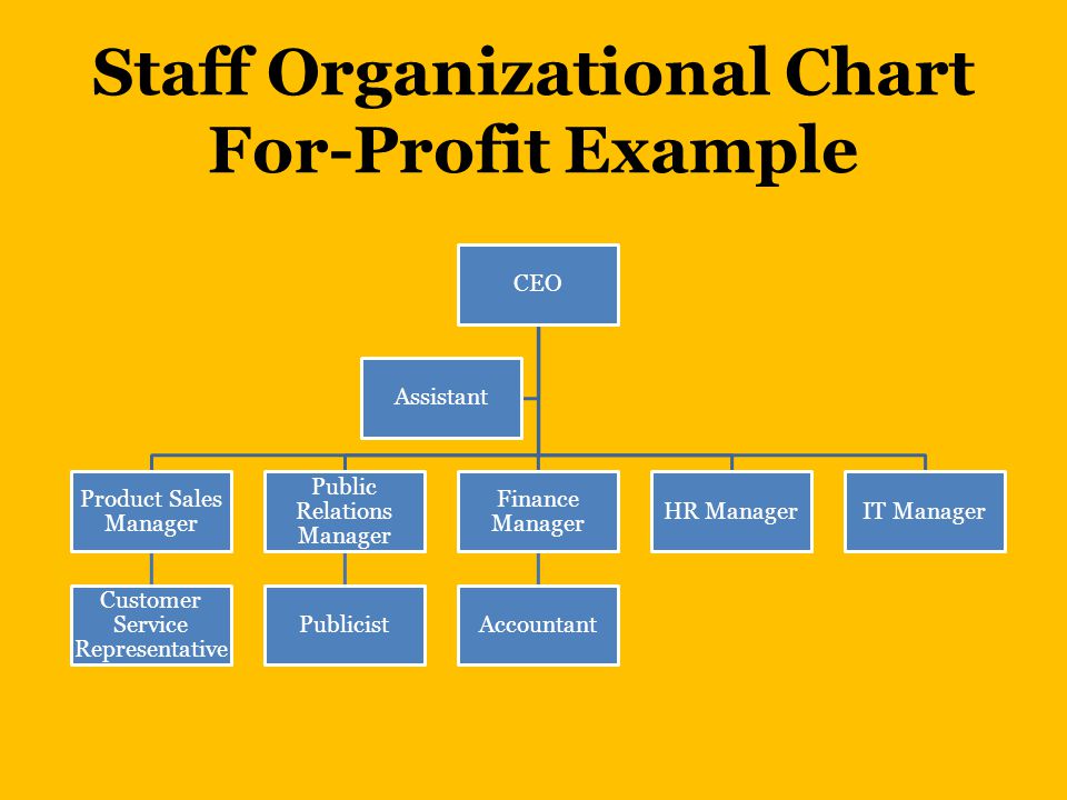 Staff Organization Chart