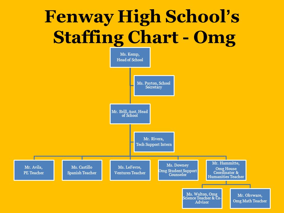 Staffing Chart