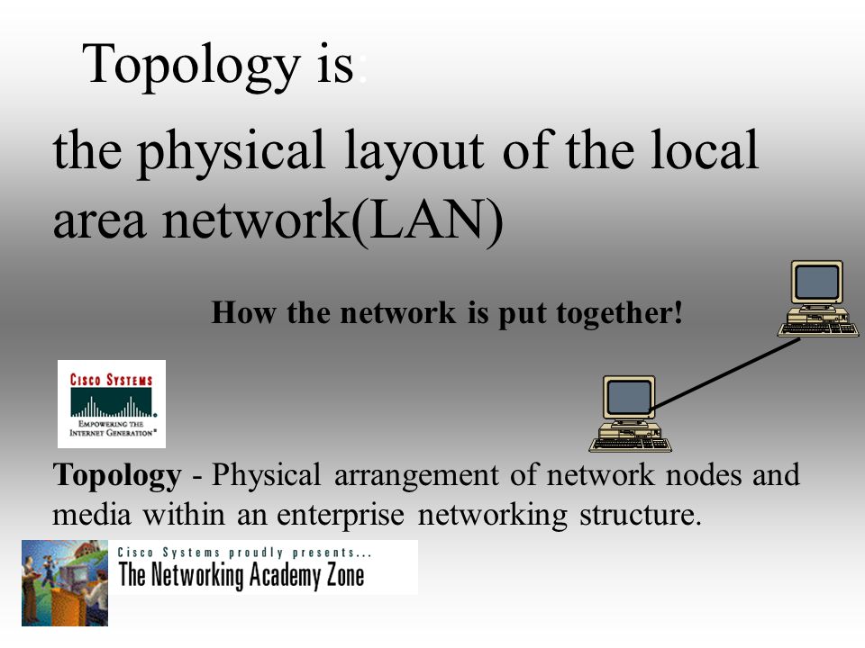 the term network topology refers to the