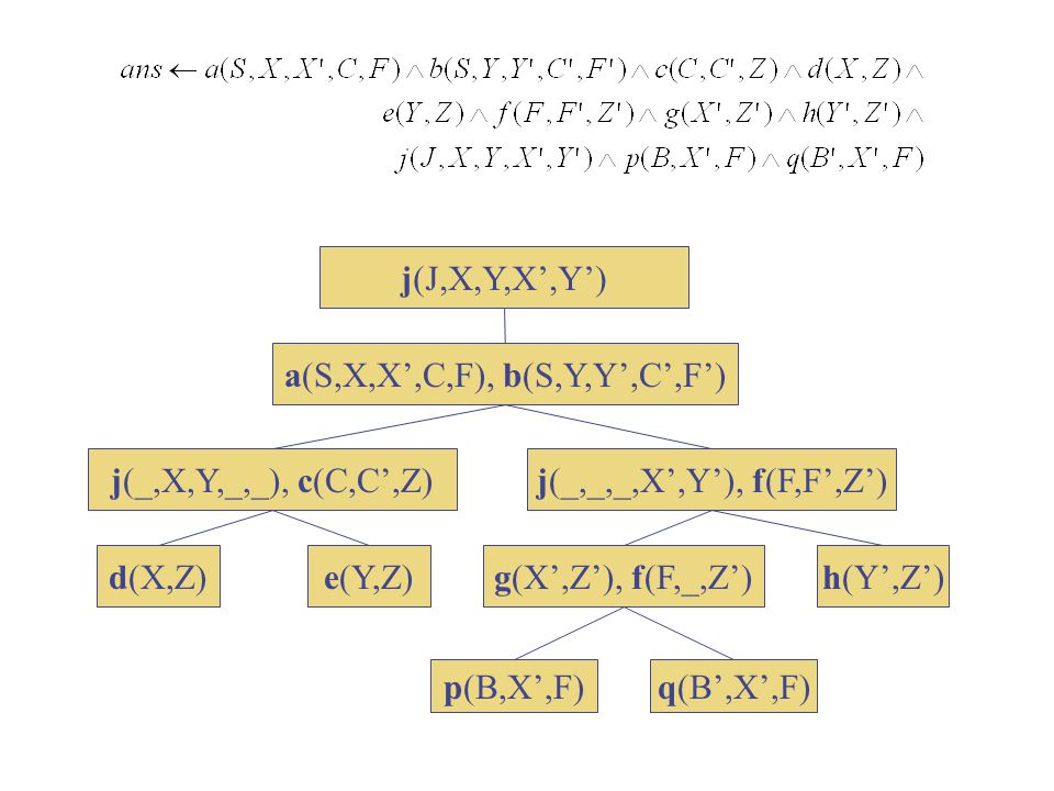 Hypertree Decompositions G Gottlob Technical University Of Vienna Austria N Leone And F Scarcello University Of Calabria Italy For Papers And Further Ppt Download
