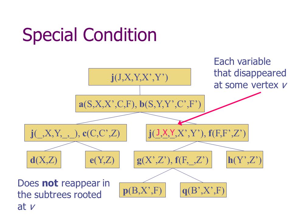 Hypertree Decompositions G Gottlob Technical University Of Vienna Austria N Leone And F Scarcello University Of Calabria Italy For Papers And Further Ppt Download