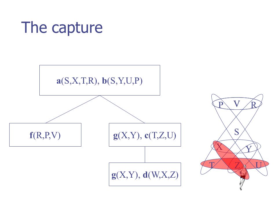 Answering Queries And Hypertree Decompositions Conjunctive Queries The Problem q Instance Question Has Q A Nonempty Result Over Db Combined Complexity Ppt Download