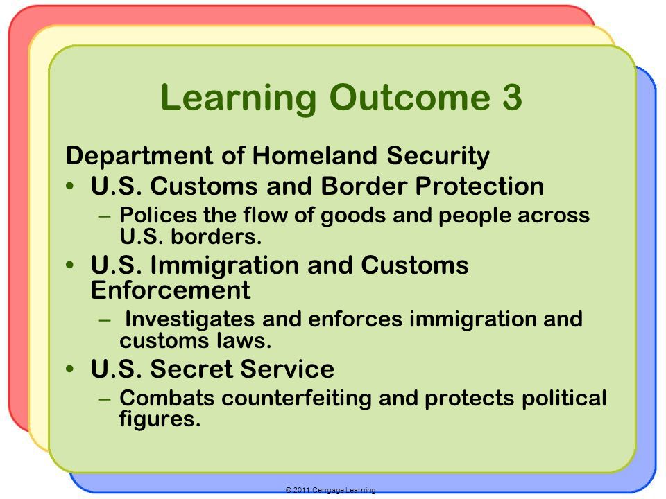 © 2011 Cengage Learning Learning Outcome 3 Department of Homeland Security U.S.