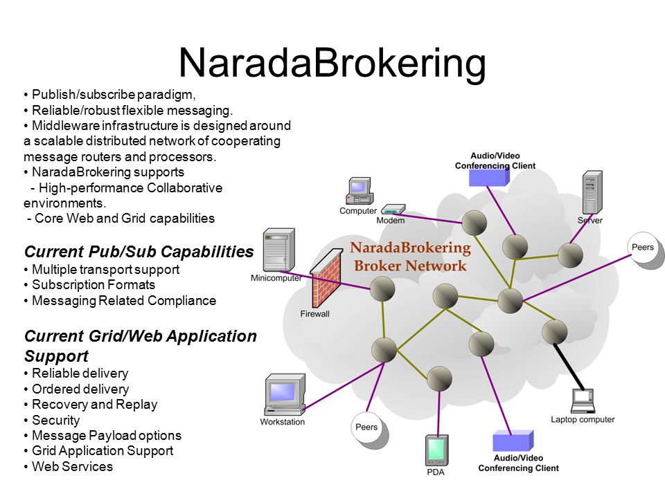 NaradaBrokering Publish/subscribe paradigm, Reliable/robust flexible messaging.