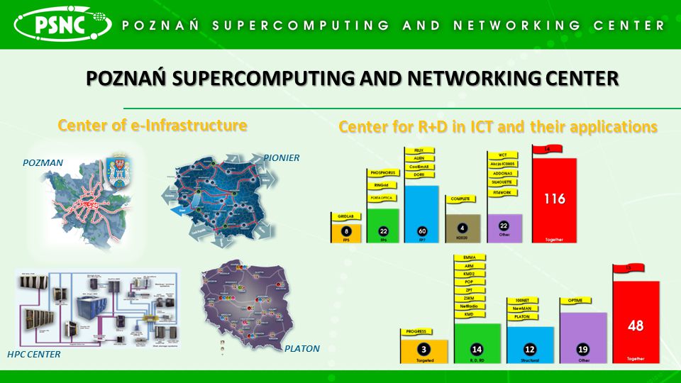 POZNAŃ SUPERCOMPUTING AND NETWORKING CENTER Center of e-Infrastructure Center of e-Infrastructure Center for R+D in ICT and their applications POZMAN PIONIER PLATON HPC CENTER
