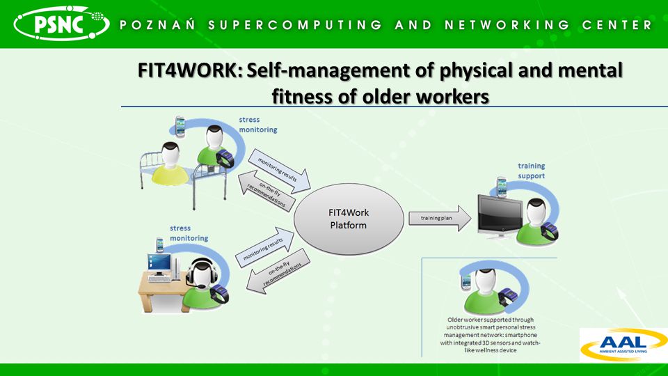 FIT4WORK: Self-management of physical and mental fitness of older workers