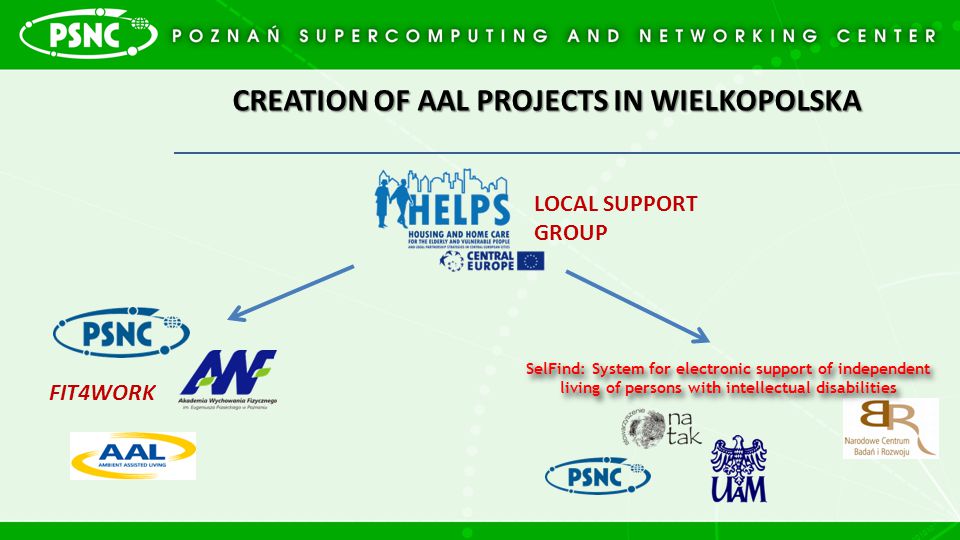 CREATION OF AAL PROJECTS IN WIELKOPOLSKA LOCAL SUPPORT GROUP FIT4WORK SelFind: System for electronic support of independent living of persons with intellectual disabilities