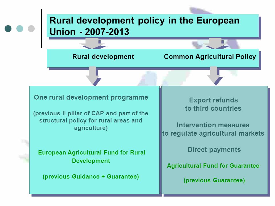 Rural development policy in the European Union Export refunds to third countries Intervention measures to regulate agricultural markets Direct payments Agricultural Fund for Guarantee (previous Guarantee) Export refunds to third countries Intervention measures to regulate agricultural markets Direct payments Agricultural Fund for Guarantee (previous Guarantee) Rural developmentCommon Agricultural Policy One rural development programme (previous II pillar of CAP and part of the structural policy for rural areas and agriculture) European Agricultural Fund for Rural Development (previous Guidance + Guarantee)