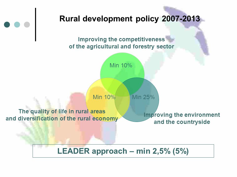 Rural development policy Improving the competitiveness of the agricultural and forestry sector Improving the environment and the countryside The quality of life in rural areas and diversification of the rural economy LEADER approach – min 2,5% (5%) Min 10% Min 25%Min 10%