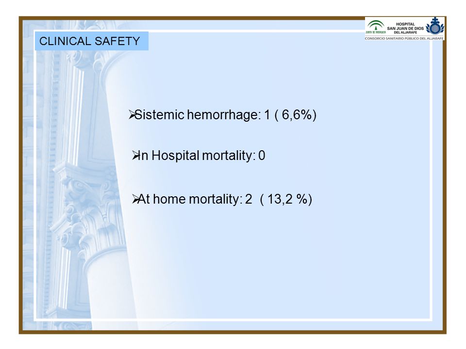  Sistemic hemorrhage: 1 ( 6,6%)  In Hospital mortality: 0  At home mortality: 2 ( 13,2 %) CLINICAL SAFETY