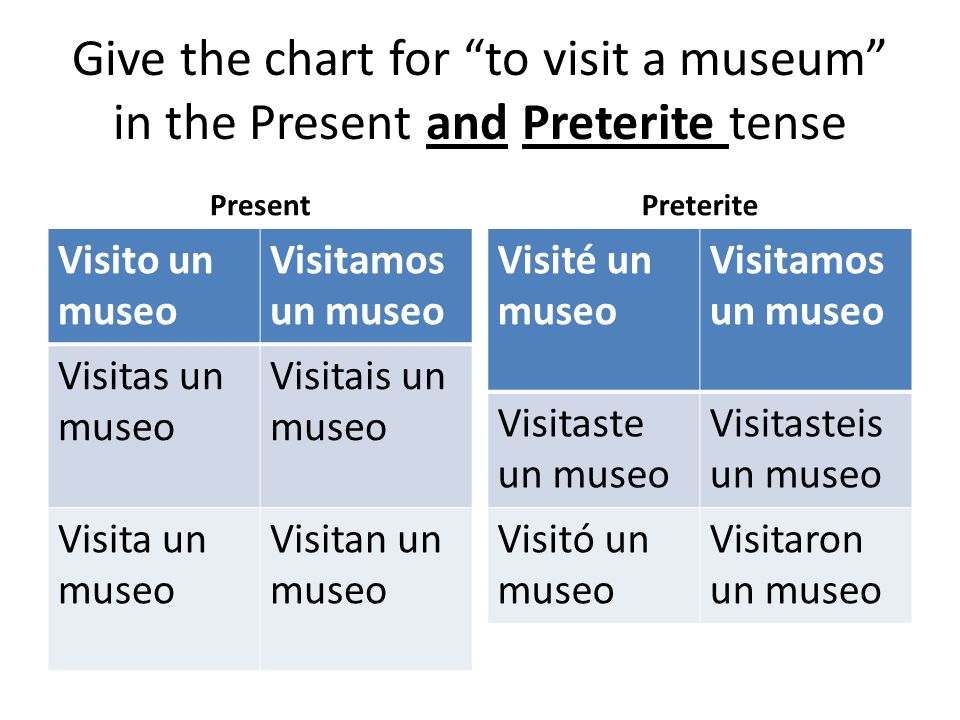 Present vs Preterite Spanish 2 Unit 1.2. Give the chart for “to visit a  museum” in the Present and Preterite tense PresentPreterite. - ppt download