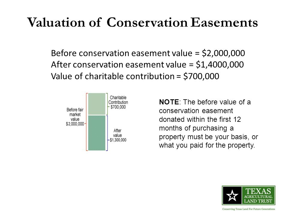 NOTE: The before value of a conservation easement donated within the first 12 months of purchasing a property must be your basis, or what you paid for the property.