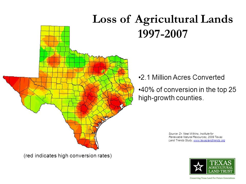 Loss of Agricultural Lands Million Acres Converted 40% of conversion in the top 25 high-growth counties.
