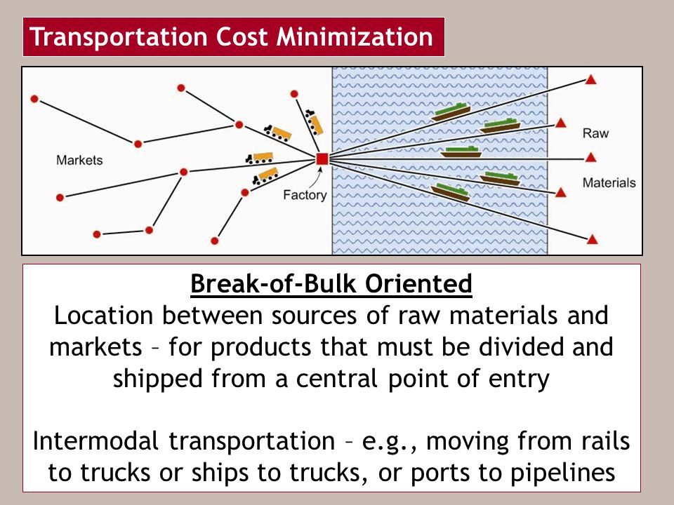 Break-of-Bulk Oriented Location between sources of raw materials and markets – for products that must be divided and shipped from a central point of entry Intermodal transportation – e.g., moving from rails to trucks or ships to trucks, or ports to pipelines Transportation Cost Minimization