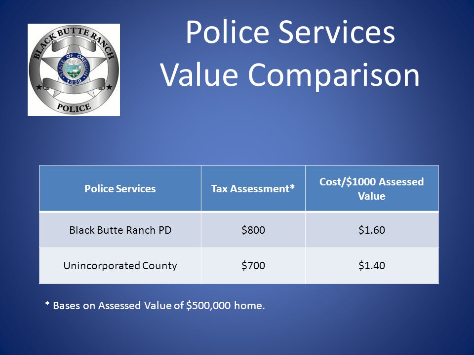 Police Services Value Comparison Police ServicesTax Assessment* Cost/$1000 Assessed Value Black Butte Ranch PD$800$1.60 Unincorporated County$700$1.40 * Bases on Assessed Value of $500,000 home.