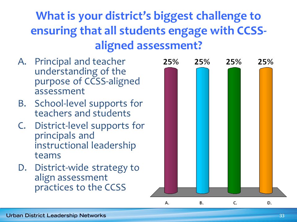 What is your district’s biggest challenge to ensuring that all students engage with CCSS- aligned assessment.