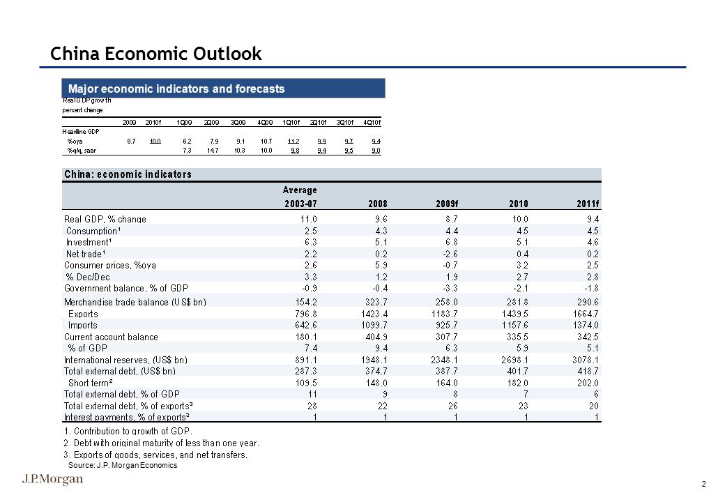 2 China Economic Outlook Major economic indicators and forecasts Source: J.P. Morgan Economics